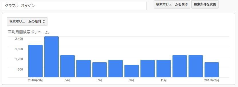 オイゲン 声優